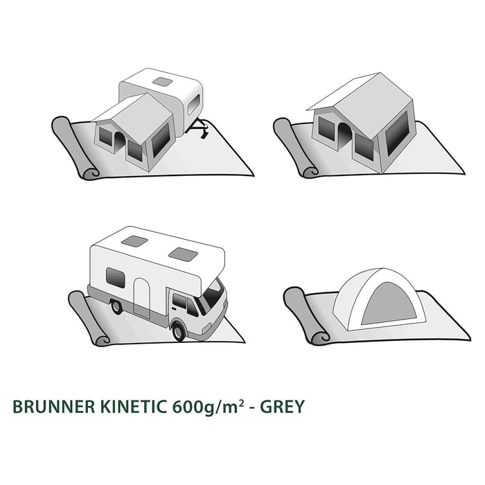 Esquema de aplicaciones de la alfombra Brunner Kinetic para autocaravanas, caravanas y tiendas
