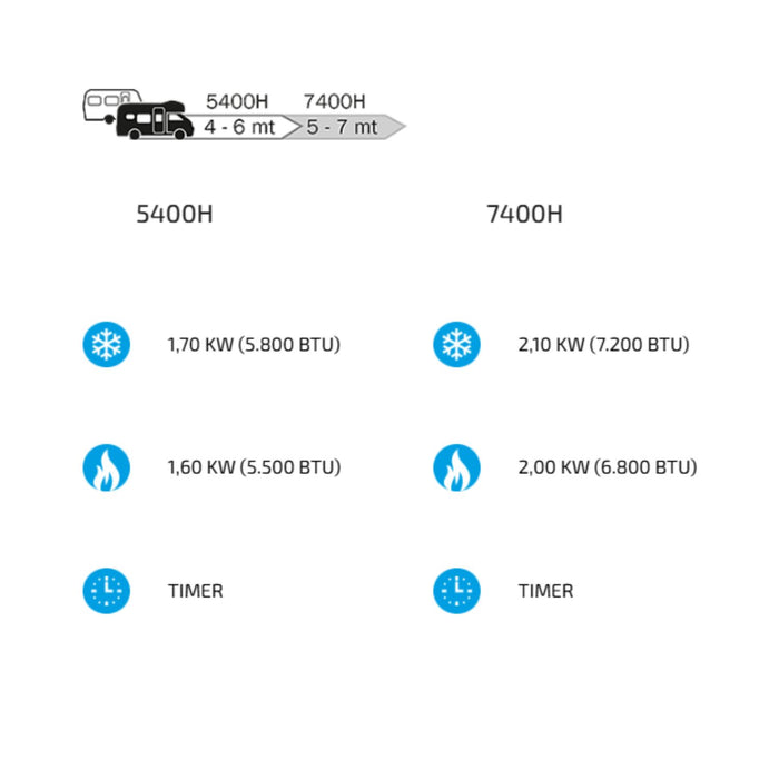 Comparativa de aire acondicionado Clima e-Van3 modelos 5900H y 8100H con potencias y longitudes recomendadas para caravanas y autocaravanas
