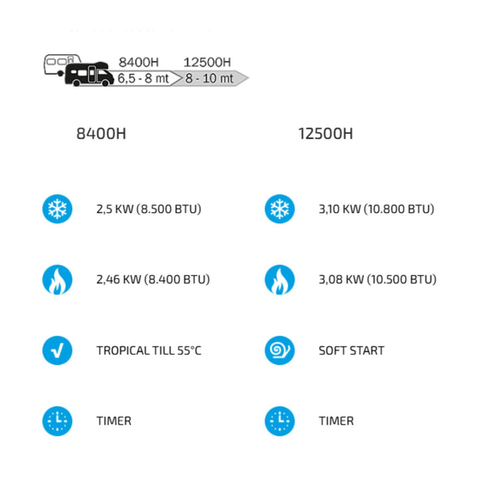 Comparativa de aire acondicionado Dual Clima modelos 8400H y 12500H con potencias y longitudes recomendadas para caravanas y autocaravanas