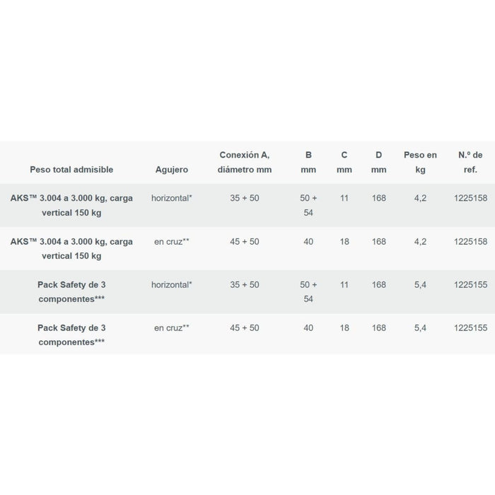 Tabla de compatibilidad y medidas del estabilizador AL-KO AKS 3004