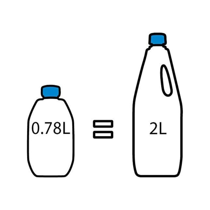 Ilustración de equivalencia de Thetford Aqua Kem Blue donde 0.78 litros rinden como 2 litros.