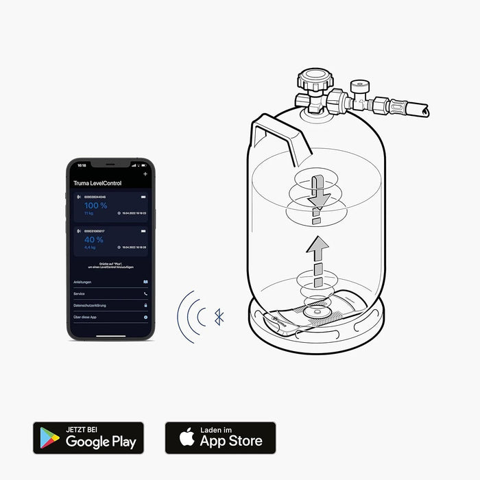 Diagrama del funcionamiento del Truma LevelControl en una botella de gas con conexión Bluetooth