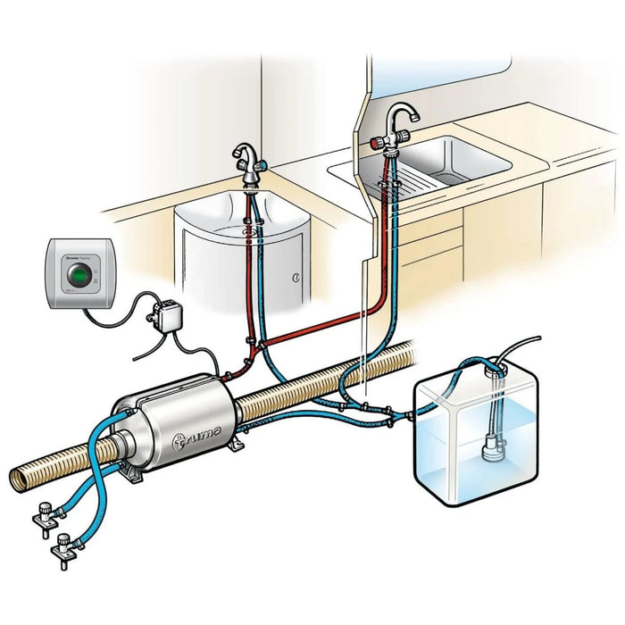 Diagrama del funcionamiento del Truma Therme conectado a cocina y baño en vehículo recreativo