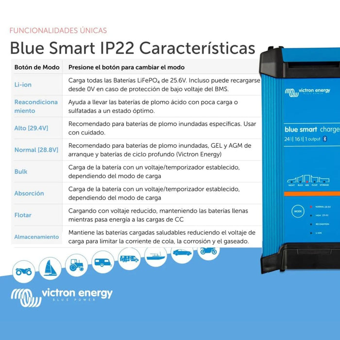 Características y modos de carga del cargador Victron Blue Smart 24V 16A
