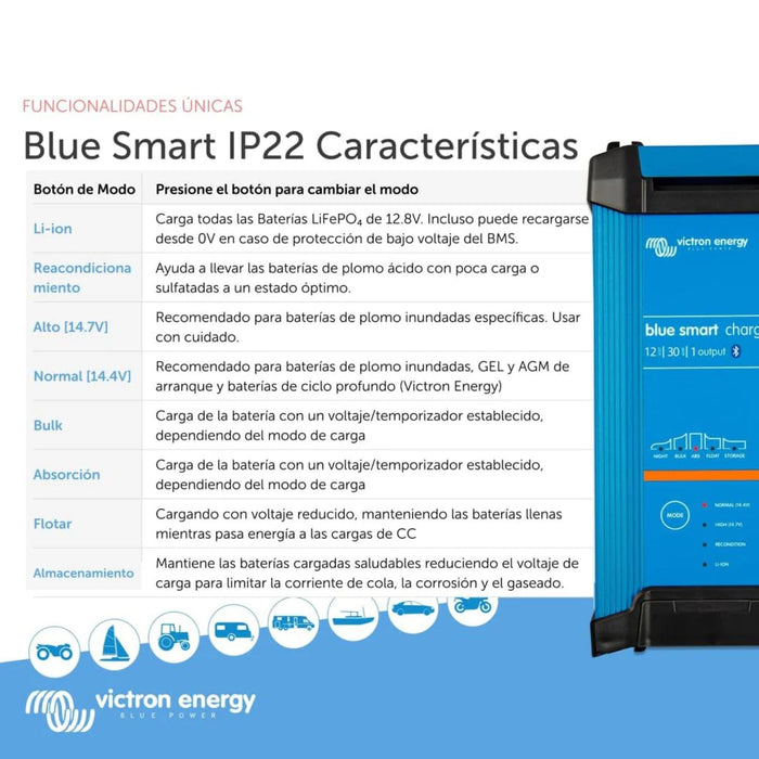 Tabla de modos de carga del cargador Victron Energy Blue Smart IP22 12/30 con funciones Li-ion, reacondicionamiento, absorción y flotación.