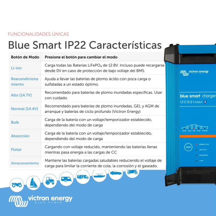 Tabla de características y modos de carga del cargador Victron Energy Blue Smart IP22 12/15 con Bluetooth