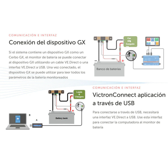 Diagrama de conexión entre el monitor Victron Energy BMV-712 Smart y un Cerbo GX mediante VE.Direct